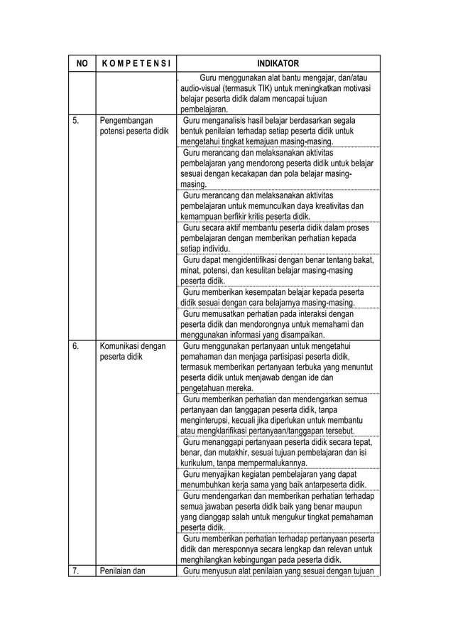 14 Kompetensi Dan 78 Indikator Penilaian Kinerja Guru Pdf