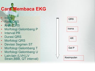 Cara Membaca EKG
• Irama
• Rate QRS
• Aksis QRS
• Morfologi Gelombang P
• Interval PR
• Durasi QRS
• Morfologi QRS
• Deviasi Segmen ST
• Morfologi Gelombang T
• Morfologi Gelombang U
• Lain-lain (LVH,LV
Strain,BBB, QT interval)
QRS
Irama
Gel P
HR
Kesimpulan
 