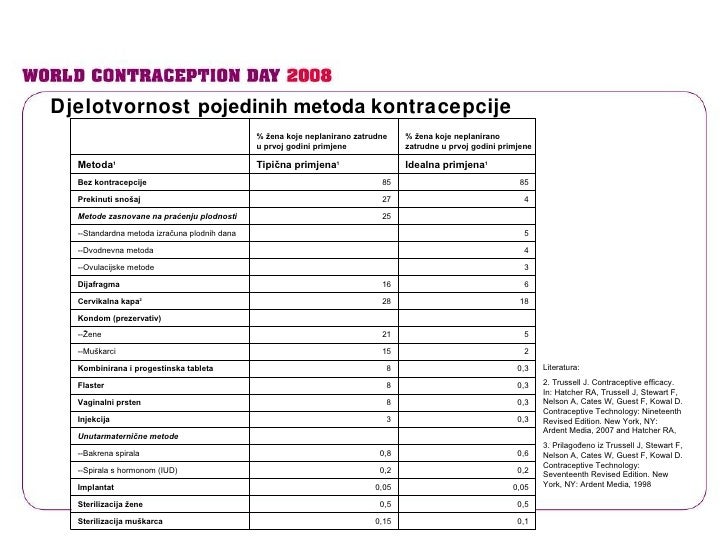 Snošaj kod žena snošaj kod žena