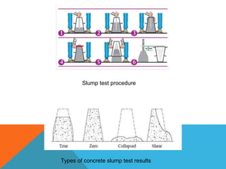 Types of concrete slump test results
Slump test procedure
 