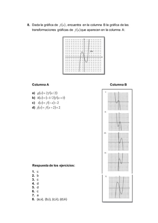 8. Dada la gráfica de  xf , encuentra en la columna B la gráfica de las
transformaciones gráficas de  xf que aparecen en la columna A:
Columna A Columna B
a)    2/2 xfxg 
b)      12/1  xfxh
c)     2 xfxi
d)     22  xfxj
Respuesta de los ejercicios:
1. c
2. b
3. c
4. d
5. d
6. c
7. a
8. (a,v), (b,i), (c,ii), (d,iii)
 