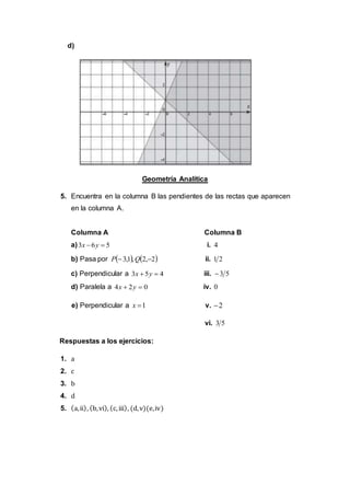 d)
Geometría Analítica
5. Encuentra en la columna B las pendientes de las rectas que aparecen
en la columna A.
Columna A Columna B
a) 563  yx i. 4
b) Pasa por    2,2,1,3  QP ii. 21
c) Perpendicular a 453  yx iii. 53
d) Paralela a 024  yx iv. 0
e) Perpendicular a 1x v. 2
vi. 53
Respuestas a los ejercicios:
1. a
2. c
3. b
4. d
5. (a,ii), (b,vi), (c, iii), (d,v)(e,iv)
 