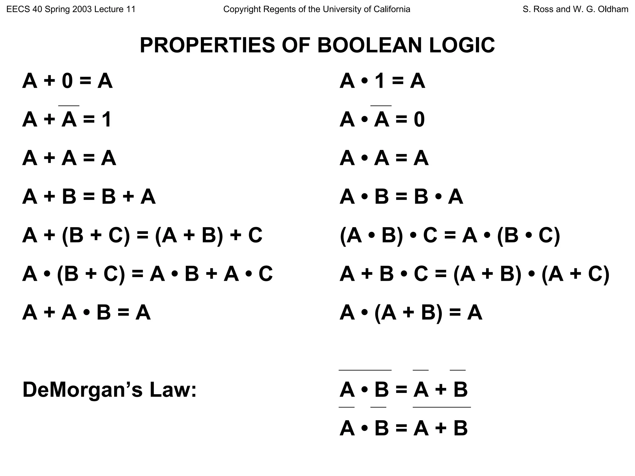 PROPERTIES OF BOOLEAN LOGIC A + 0 = A A  • 1 = A A + A = 1 A • A = 0 A + A = A A • A = A A + B = B + A A • B = B • A A + (B + C) = (A + B) + C (A • B) • C = A • (B • C) A • (B + C) = A • B + A • C A + B • C = (A + B) • (A + C) A + A • B = A A • (A + B) = A DeMorgan’s Law: A • B = A + B A • B = A + B 
