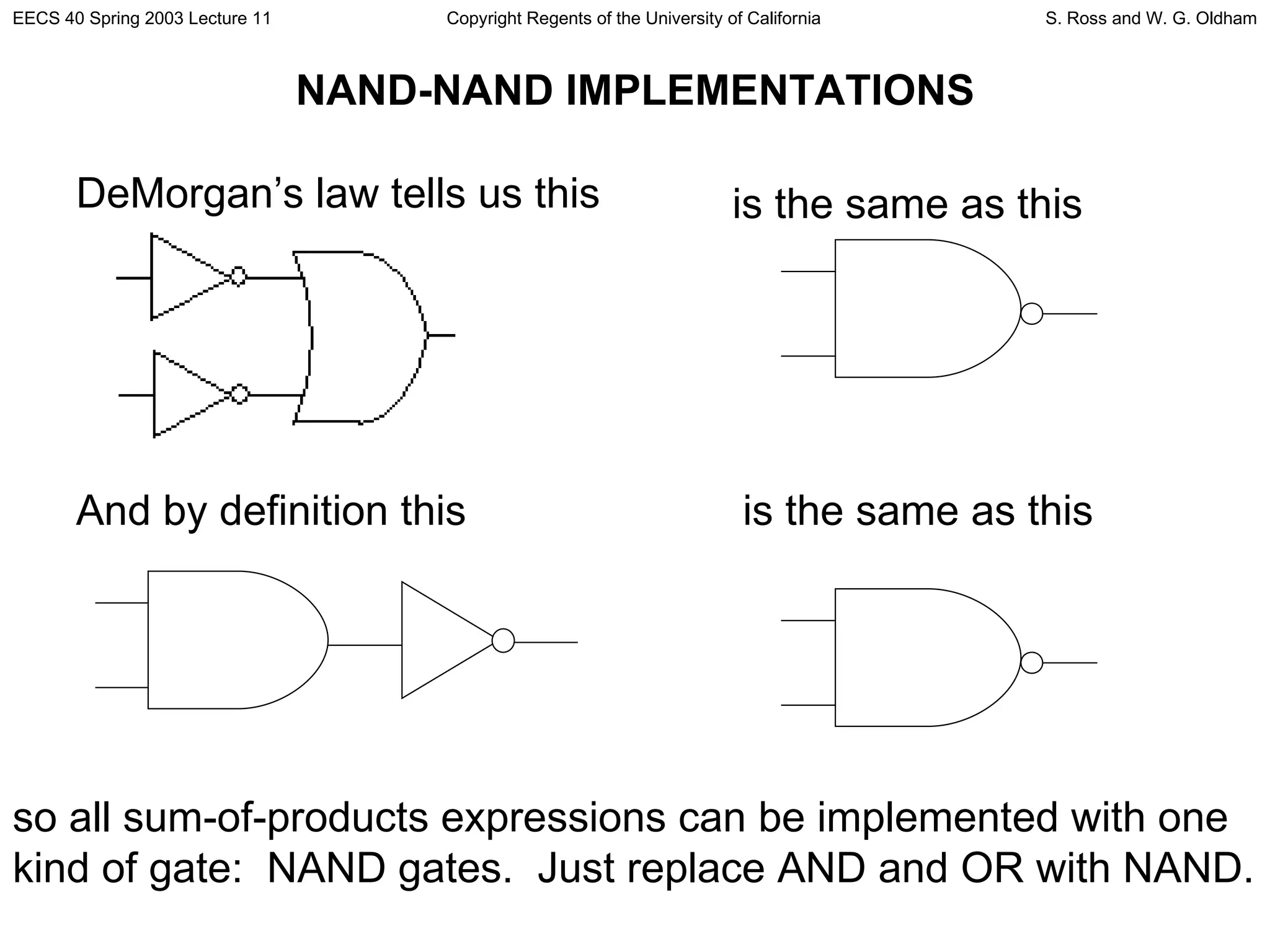 NAND-NAND IMPLEMENTATIONS DeMorgan’s law tells us this is the same as this And by definition this is the same as this so all sum-of-products expressions can be implemented with one kind of gate:  NAND gates.  Just replace AND and OR with NAND. 