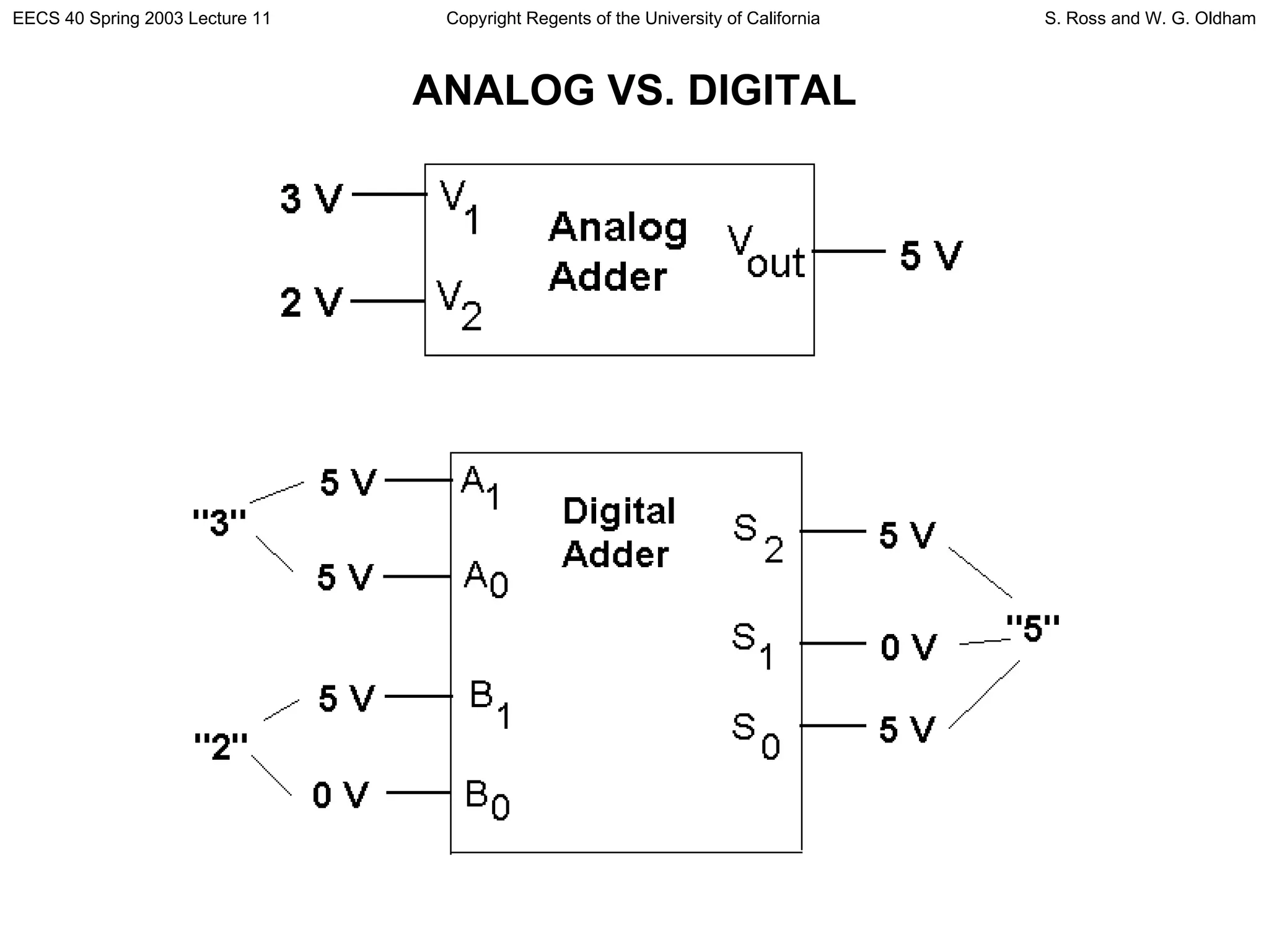 ANALOG VS. DIGITAL 