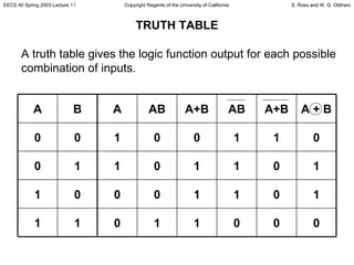 14 Lec11 2003 | PPT