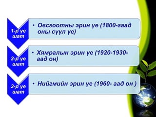 1-р үе
шат
• Овсгоотны эрин үе (1800-гаад
оны сүүл үе)
2-р үе
шат
• Хямралын эрин үе (1920-1930-
аад он)
3-р үе
шат
• Нийгмийн эрин үе (1960- аад он )
 