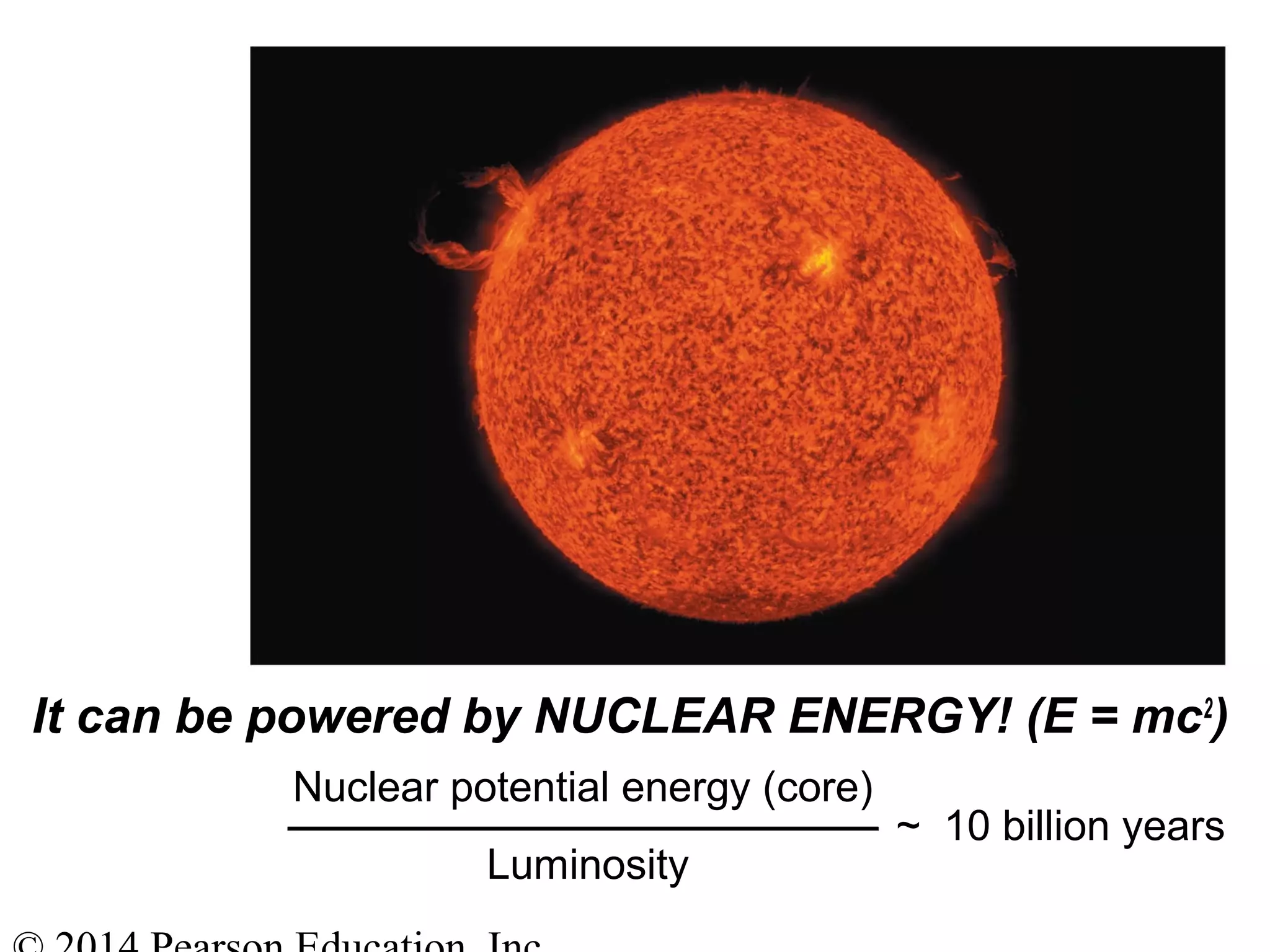 Luminosity
~ 10 billion years
Nuclear potential energy (core)
It can be powered by NUCLEAR ENERGY! (E = mc2
)
 