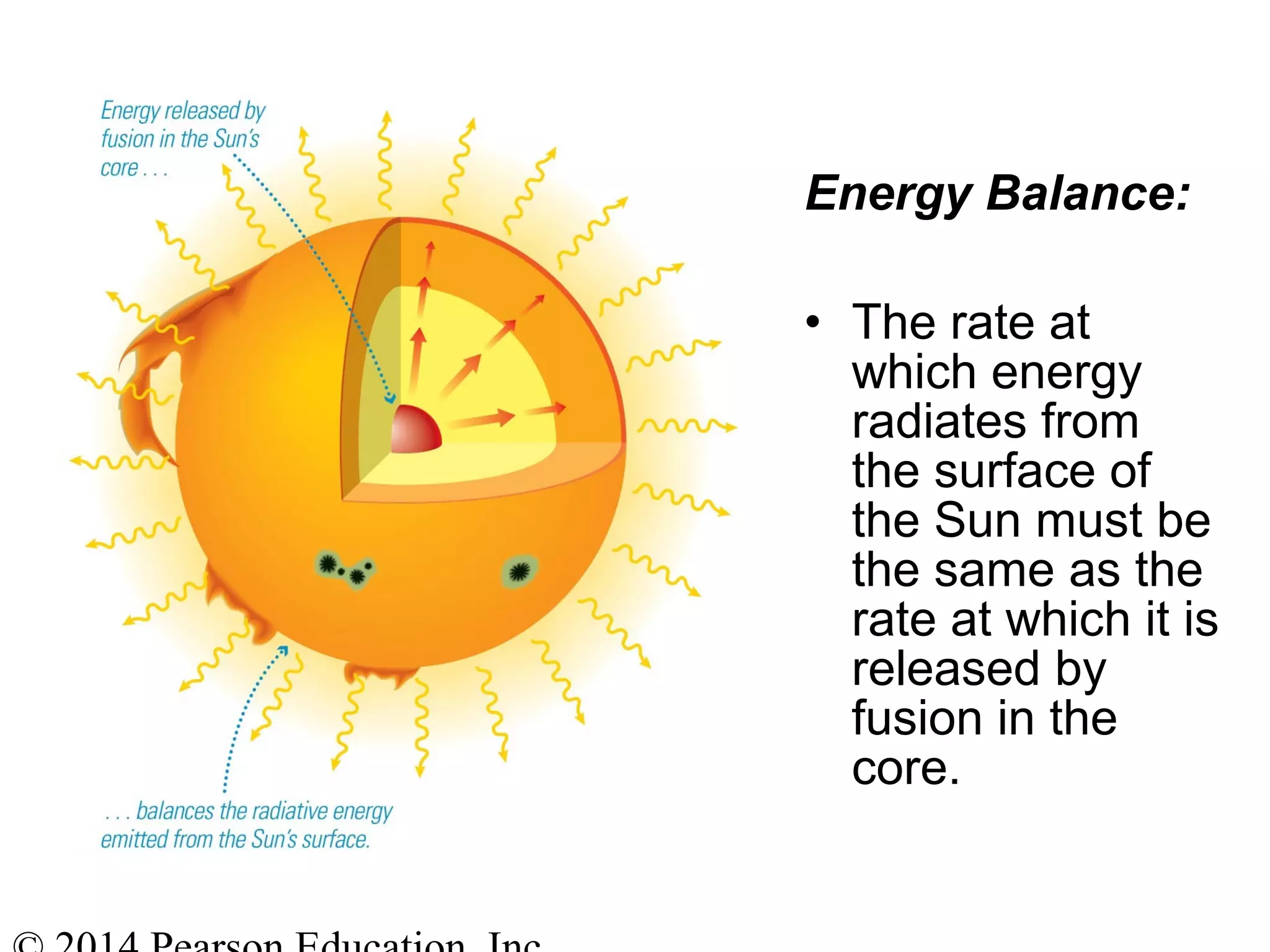 Energy Balance:
• The rate at
which energy
radiates from
the surface of
the Sun must be
the same as the
rate at which it is
released by
fusion in the
core.
 