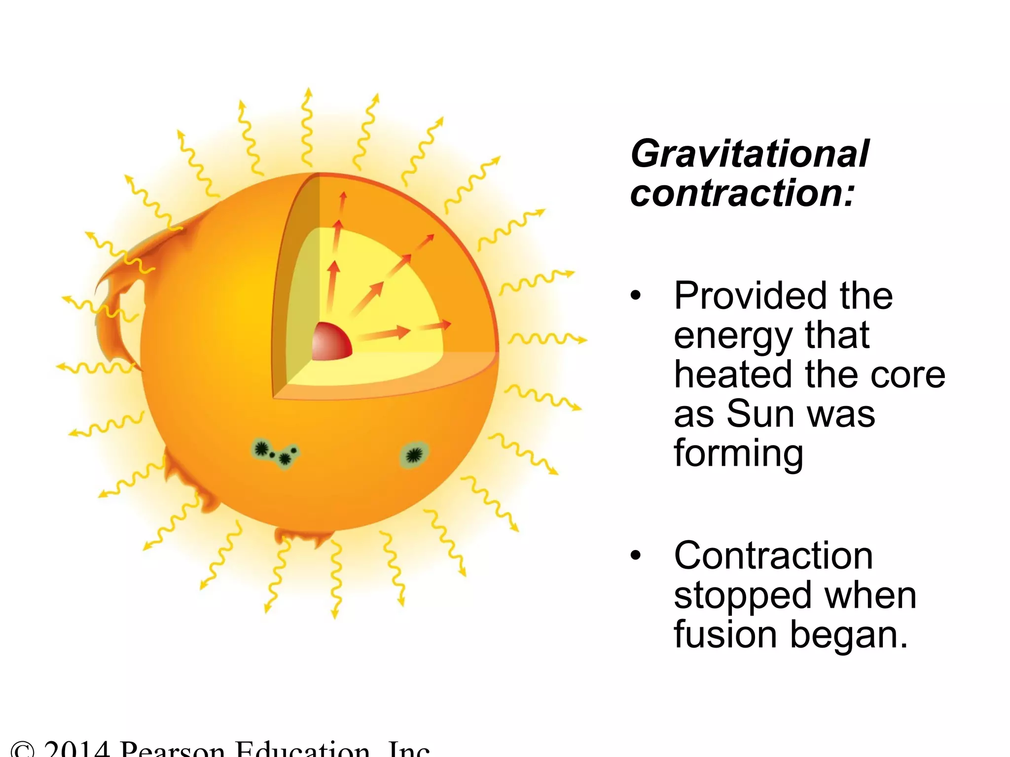 Gravitational
contraction:
• Provided the
energy that
heated the core
as Sun was
forming
• Contraction
stopped when
fusion began.
 