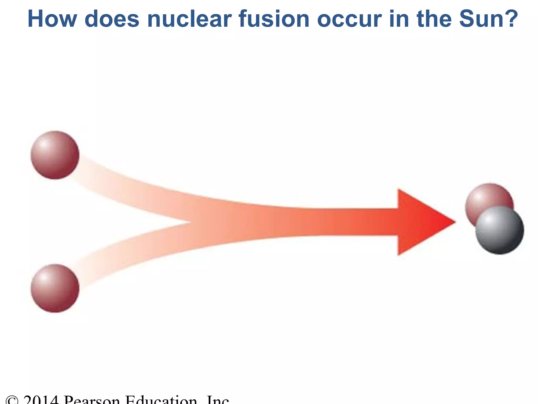 How does nuclear fusion occur in the Sun?
 