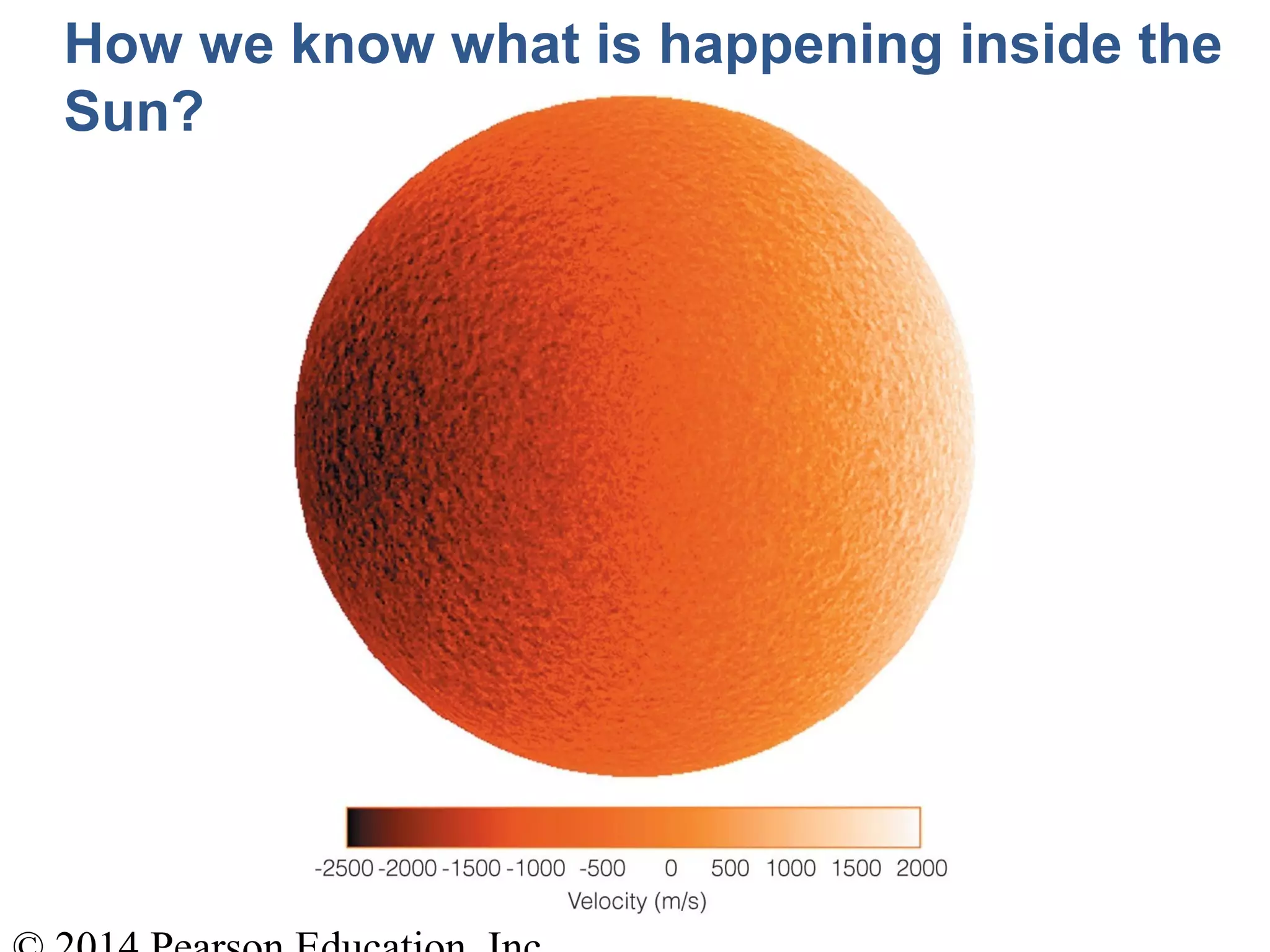 How we know what is happening inside the
Sun?
 