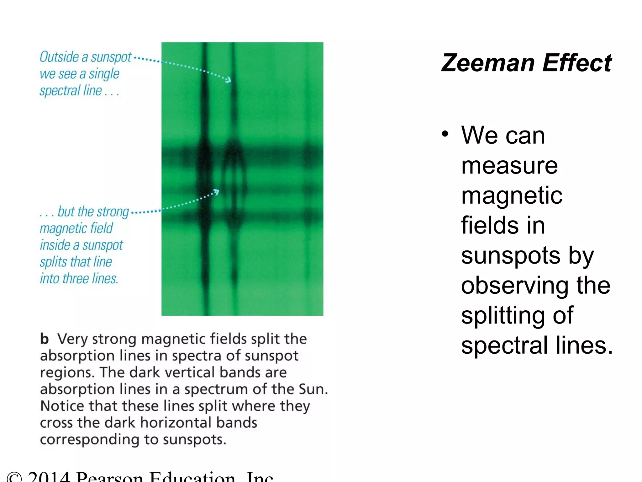 Zeeman Effect
• We can
measure
magnetic
fields in
sunspots by
observing the
splitting of
spectral lines.
 