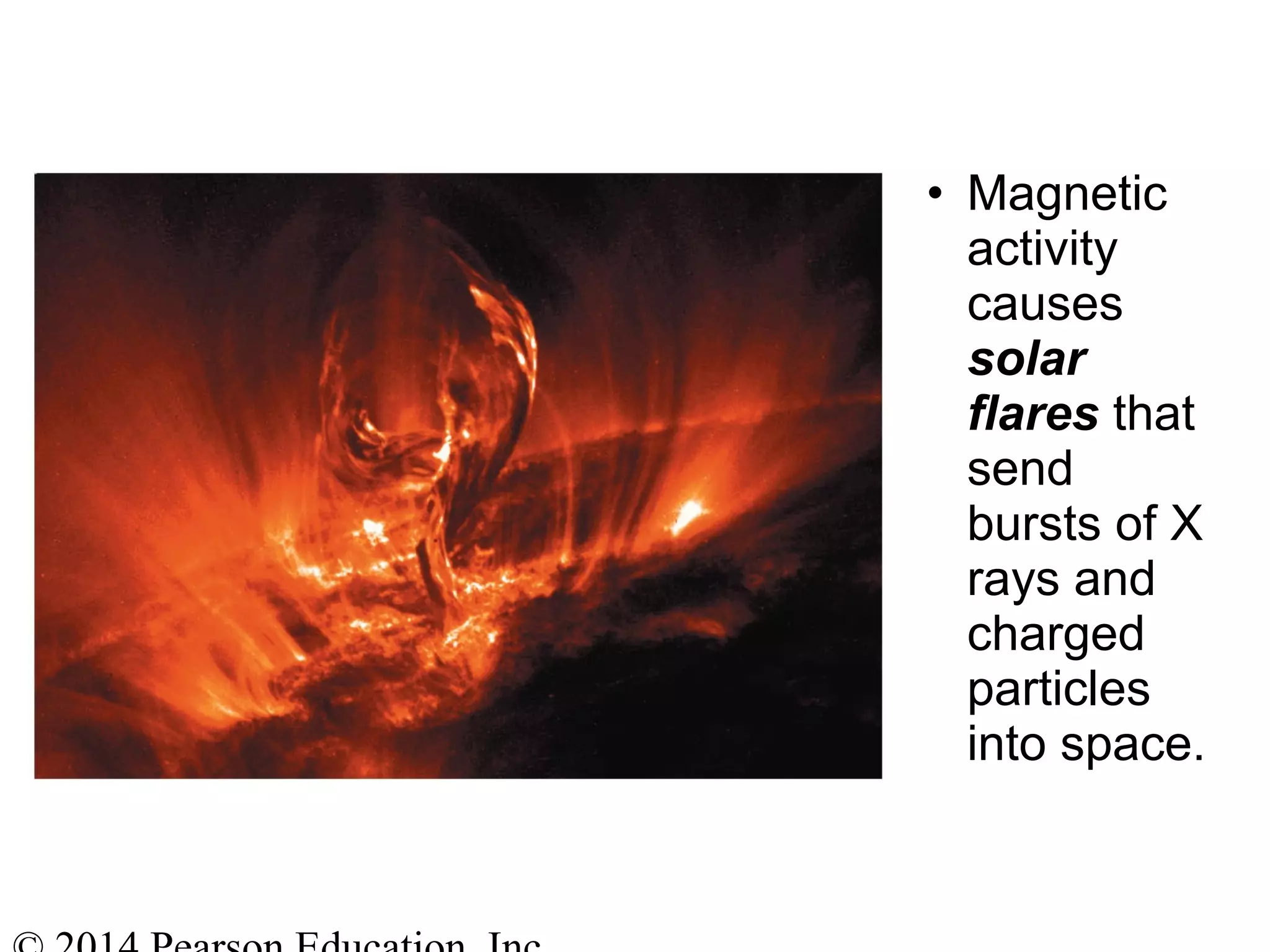 • Magnetic
activity
causes
solar
flares that
send
bursts of X
rays and
charged
particles
into space.
 