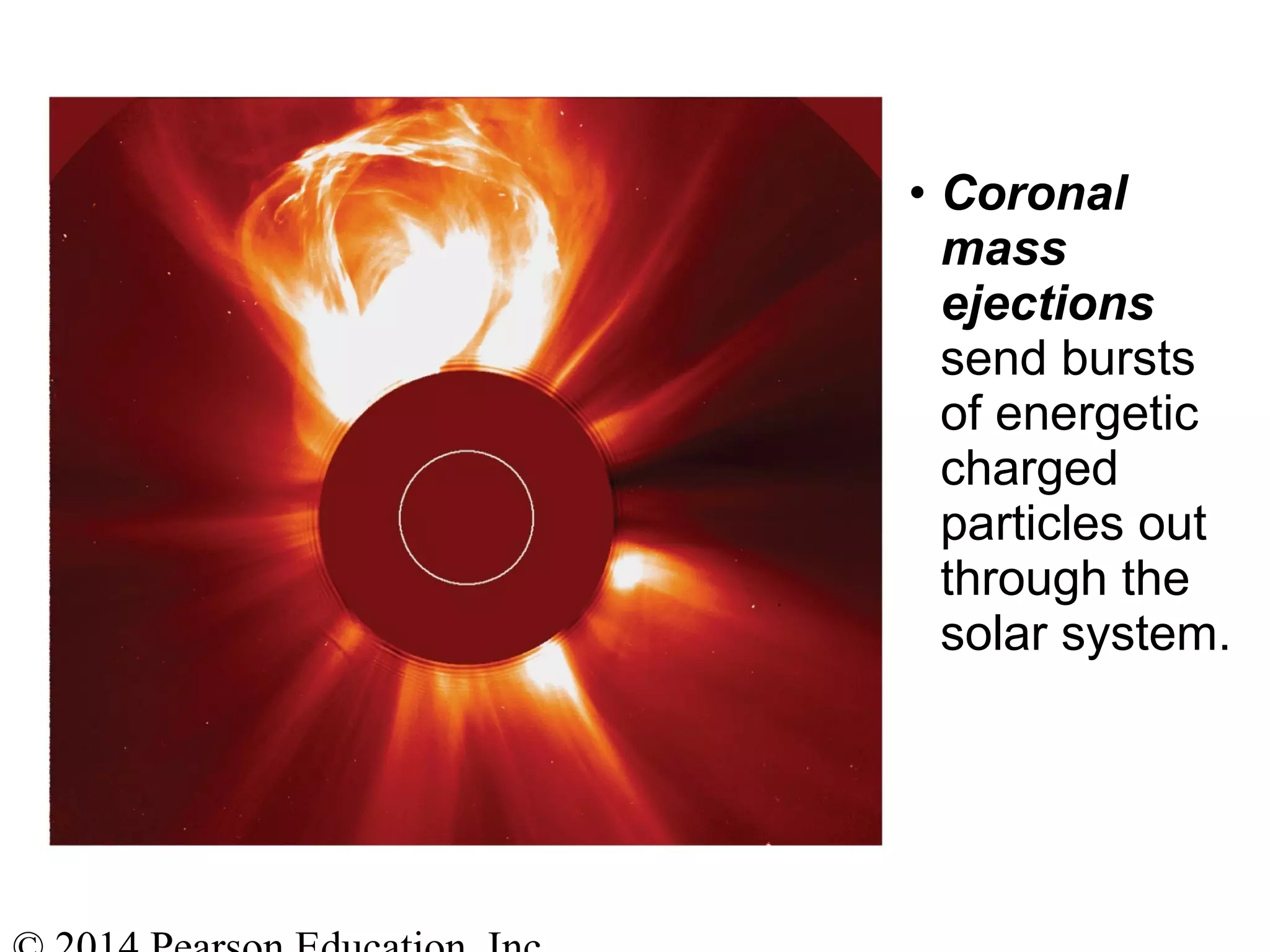• Coronal
mass
ejections
send bursts
of energetic
charged
particles out
through the
solar system.
 