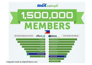 Infograph	
  made	
  by	
  DigitalFilipino.com	
  
 