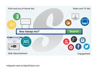 Infograph	
  made	
  by	
  DigitalFilipino.com	
  
 