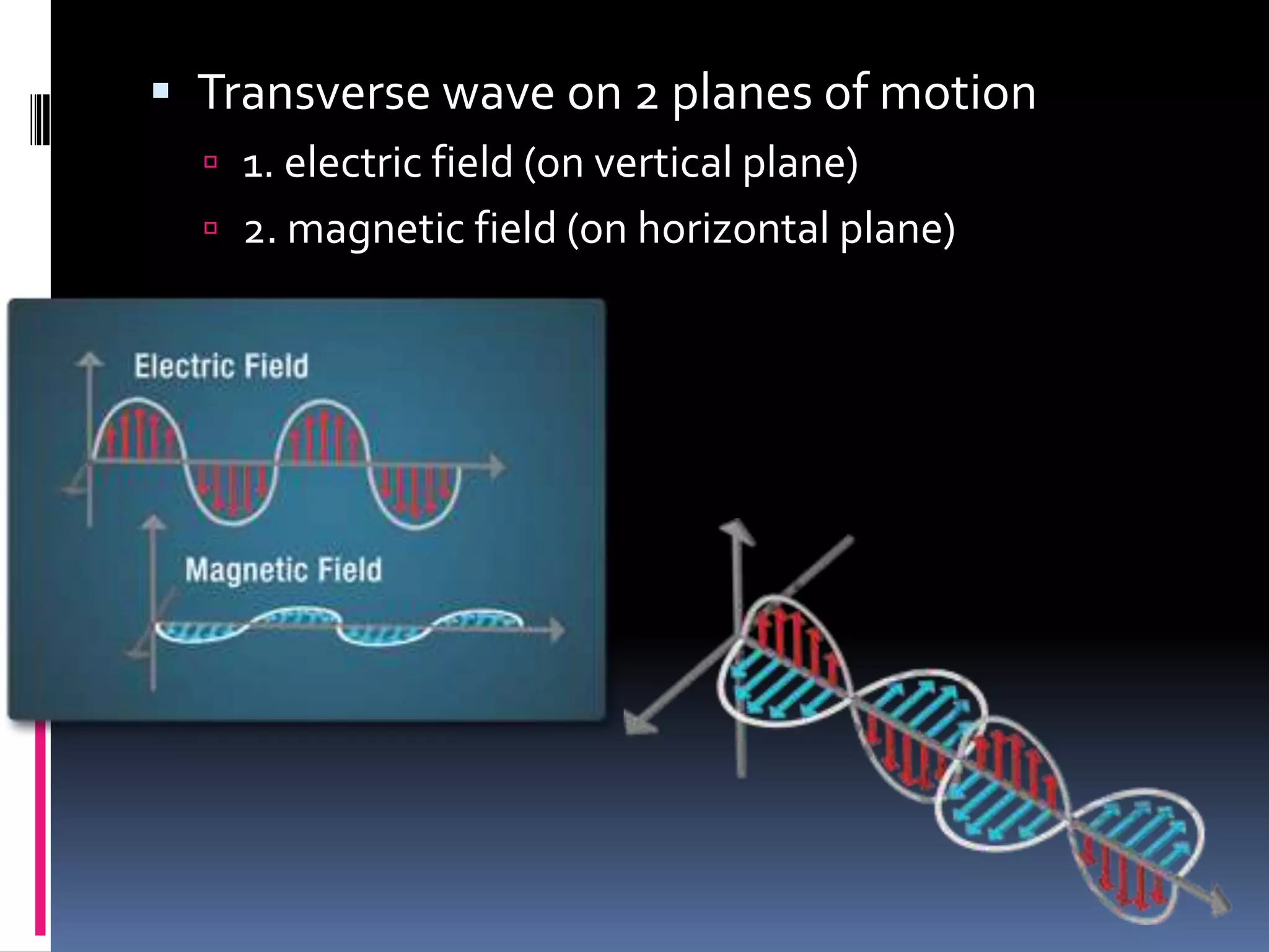 3.Transverse wave on 2 planes of motion
 electric field (on vertical plane)
 magnetic field (on horizontal plane)
 