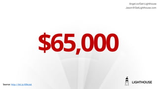 $65,000
Source: http://bit.ly/65kcost
Angel.co/Get-Lighthouse
Jason@GetLighthouse.com
 