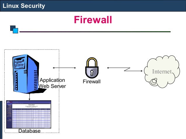 Linux security firewall and SELinux