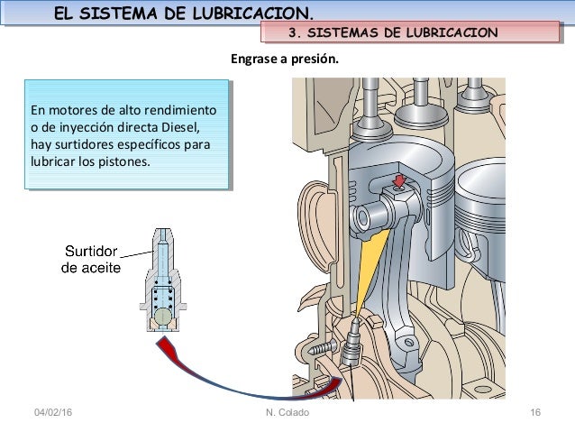 Sistema de lubricacion por engrase
