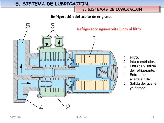 Sistema de lubricacion por engrase