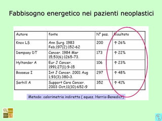 Fabbisogno energetico nei pazienti neoplasticiFabbisogno energetico nei pazienti neoplastici
 