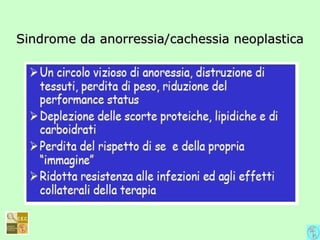 Sindrome da anorressia/cachessia neoplasticaSindrome da anorressia/cachessia neoplastica
 