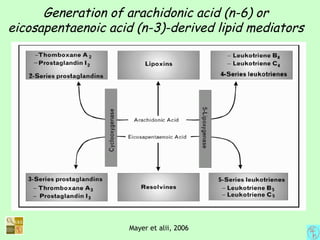 Generation of arachidonic acid (n-6) or
eicosapentaenoic acid (n-3)-derived lipid mediators
Mayer et alii, 2006
 