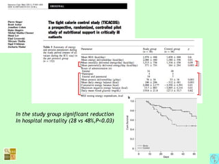 In the study group significant reduction
In hospital mortality (28 vs 48%,P<0.03)
 