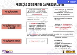 proteçãodosdireitosdapersonalidade
P
R
O
T
E
Ç
Ã
O
A
O
N
O
M
E
P
R
O
T
E
Ç
Ã
O
IN
T
E
L
E
C
T
U
A
LE
D
AIM
A
G
E
M
P
R
O
T
E
Ç
Ã
O
D
AIN
T
IM
ID
A
D
E
Proteção do direito ao nome
(PRENOME + SOBRENOME).
Atenção, essa proteção se extende
ao pseudônimo
O nome não pode ser empregado
em publicações ou
representações que a exponham
ao desprezo público.
Obs. Ainda que não exista intenção
difamatória.
É proibido o seu uso sem autorização em
propagandas comerciais.
A divulgação de escritos, a
transmissão da palavra, ou a
publicação, a exposição ou a
utilização da imagem de uma
pessoa poderão ser proibidas
Mediante requerimento e sem prejuízo da indenização que couber, se for atingida a honra, boa
fama, respeitabilidade ou se destinarem a fins comerciais
Exceção: se autorizados ou
necessários à administração da
justiça e a manutenção da
ordem pública.
A vida privada é inviolável
Compreende os direitos:
- ao silêncio;
- ao sossego;
- ao sigilo de correspondência,
telefônico e via internet;
- de não ser ouvido, visto em
sua intimidade, observado.
Remova Marca d'água Wondershare
PDFelement
 