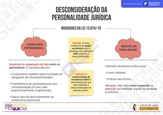 desconsideraçãoda
personalidadejurídica
novidadesdalei13.874/19
DESVIO DE
FINALIDADE
CONFUSÃO
PATRIMONIAL
Ausência de separação de fato entre os
patrimônios. É caracterizado por:
- Cumprimento repetitivo pela sociedade de
obrigações de sócio/administrador;
- Transferência de ativios/passivos sem
contraprestação (Exceto valor
proporcionalmente insignificante);
- Outros atos de descumprimento da
auotonomia patrimonial.
Utilização da pessoa jurídica para:
- Lesar credores;
- Praticar atos ilícitos.
Atenção: Não inclui mera expansão ou
alteração da finalidade original da atividade
econõmica.
Atenção: A mera
existência de grupo
econômico sem a
presença dos requisitos
NÃO autoriza a
desconsideração.
Atenção: A
comprovação de
insolvência NÃO é
necessária para que
seja realizada a
desconsideração da
pessoa jurídica.
Remova Marca d'água Wondershare
PDFelement
 
