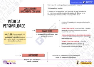 inícioda
personalidade
nascituro
C
O
M
E
Ç
AC
O
MO
N
A
S
C
IM
E
N
T
O
C
O
MV
ID
A
Ocorre quando a criança é separada do ventre materno.
A criança deve respirar.
A costatação do nascimento com vida pode ser feita por meio de
um exame chamado docimasia hidrostática de Galeno (se a
criança chegou a respirar, inlfou o seus pulmões de ar.
é aquele que foi concebido, mas
ainda não nasceu.
Art. 2º, CC. A personalidade civil
da pessoa começa com o
nascimento com vida; mas a lei
põe a salvo, desde a concepção, os
diretos do nascituro.
natim
orto
é aquele que não chegou a
nascer com vida.
Em relação ao natimorto existe à proteção do
nome, da imagem e da sepultura
Existesm 3 teorias sobre a situação jurídica do
nascituro:
TEORIA NATALISTA: o nascituro não é pessoa
humana, pois a personalidade começa do
nascimento com vida.
TEORIA DA PERSONALIDADE CONDICIONAL:
o nascituro só é considerado pessoa humana se
nascer com vida.
TEORIA CONCEPCIONISTA: o nascituro é
pessoa humana, pois tem direitos da
personalidade desde a concepção. (É a teoria
que prevalece atualmente no STJ).
Remova Marca d'água Wondershare
PDFelement
 