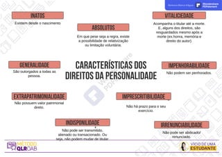 característicasdos
direitosdapersonalidade
inatoS
absolutos
generalidade
indisponilidade
extrapatrim
onialidade
IR
R
E
N
U
N
C
IA
B
IL
ID
A
D
E
IM
P
R
E
S
C
R
IT
IB
IL
ID
A
D
E
V
IT
A
L
IC
IE
D
A
D
E
Existem desde o nascimento
Em que pese seja a regra, existe
a possibilidade de relativização
ou limitação voluntária.
São outorgados a todas as
pessoa.
Não possuem valor patrimonial
direto.
Não pode ser transmitido,
alienado ou transacionado. Ou
seja, não podem mudar de titular.
Não pode ser abdicado/
renunciado.
Não há prazo para o seu
exercício.
im
penhorabilidade
Não podem ser penhorados.
Acompanha o titular até a morte.
E, alguns dos direitos, são
resguardados mesmo após a
morte (ex.honra, memória e
direito do autor).
Remova Marca d'água Wondershare
PDFelement
 