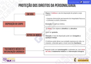 proteçãodosdireitosdapersonalidade
E
MV
ID
A
depoisdam
orte
D
IS
P
O
S
IÇ
Ã
O
D
O
C
O
R
P
O
Regra: É defeso o ato de disposição do próprio corpo
quando:
- Importar diminuição permanente da integridade física ou;
- Contrariar os bons costumes.
Exceção: Exigência médica.
É válida, com objetivo ciêntífico ou altruítico.
Deve ser gratuita.
Atenção: O ato de disposição pode ser revogado a
qualquer tempo.
O indíviuo pode deixar sua vontade expressa em vida, no
entando, a decisão após a morte será dos familiares.
T
R
A
T
A
M
E
N
T
O
M
É
D
IC
O
O
U
IN
T
E
R
V
E
N
Ç
Ã
O
C
IR
Ú
R
G
IC
A
Ninguém pode ser constrangido a submeter-se, com risco
de vida a tratamento médico ou intervenção cirúrgica.
Remova Marca d'água Wondershare
PDFelement
 