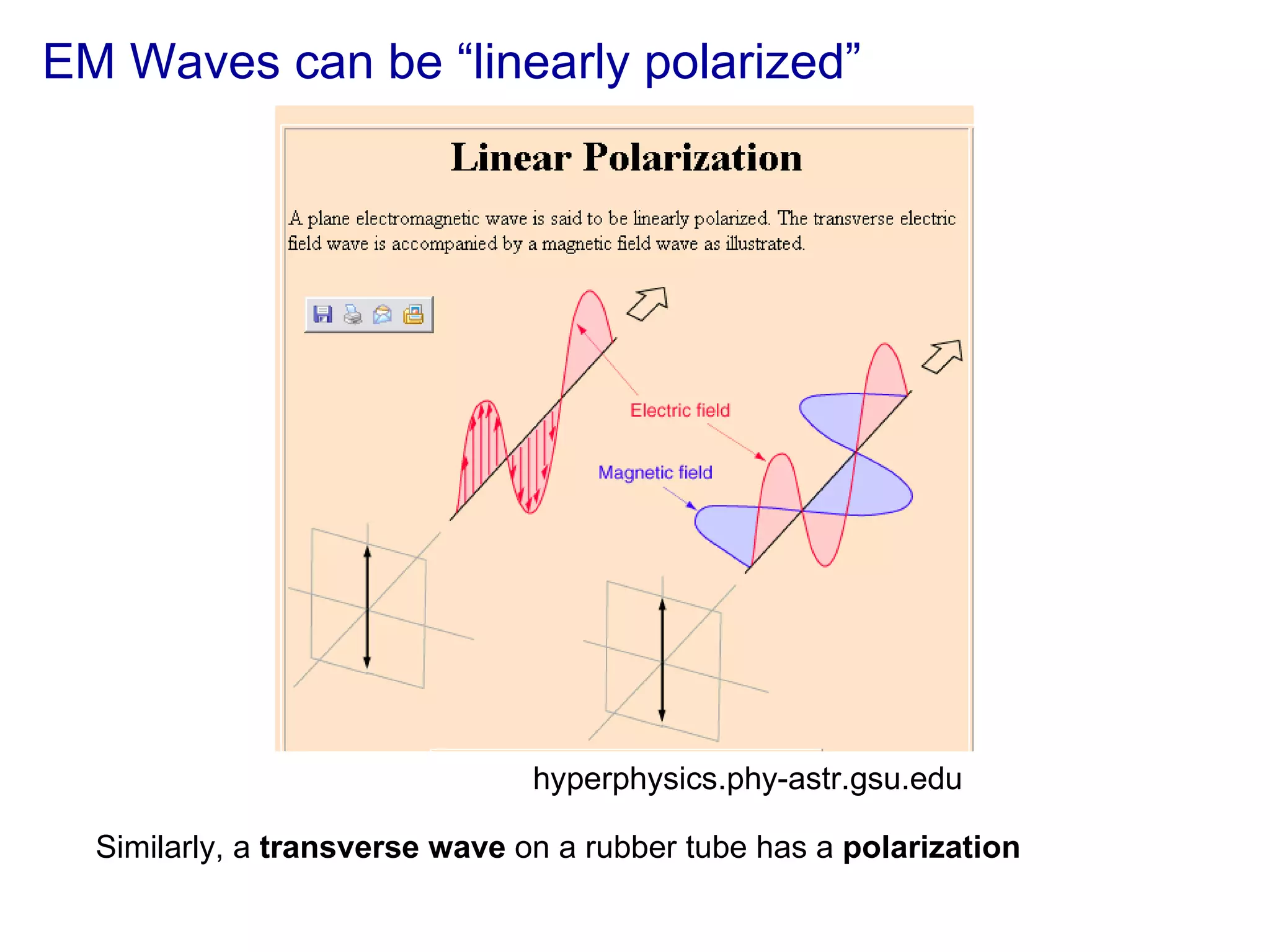 EM Waves can be “linearly polarized” Similarly, a  transverse wave  on a rubber tube has a  polarization hyperphysics.phy-astr.gsu.edu 