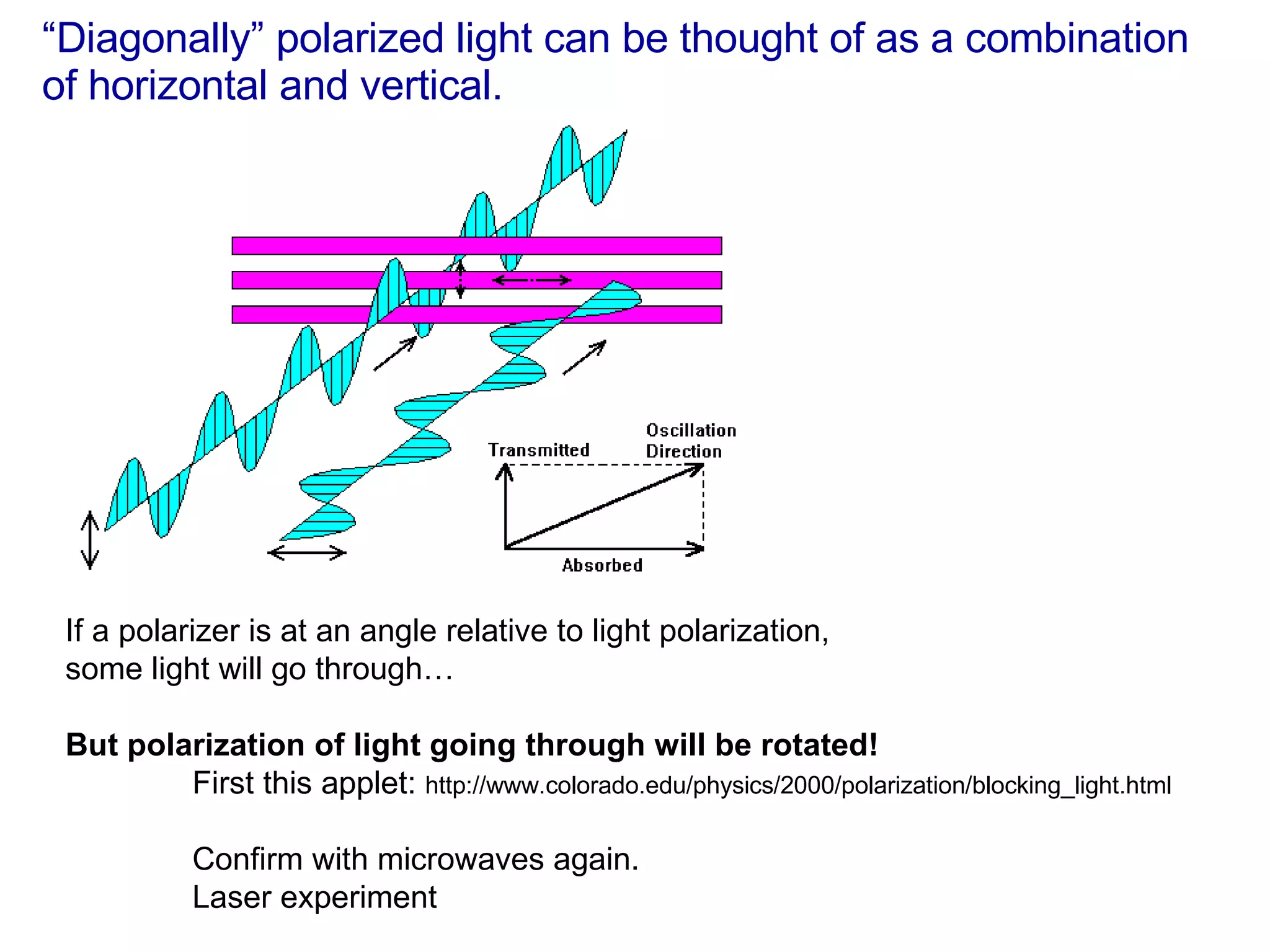 “ Diagonally” polarized light can be thought of as a combination of horizontal and vertical. If a polarizer is at an angle relative to light polarization, some light will go through… But polarization of light going through will be rotated! First this applet:  http://www.colorado.edu/physics/2000/polarization/blocking_light.html Confirm with microwaves again. Laser experiment 
