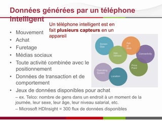 Données générées téléphone intelligent
• Mouvement
• Achat
• Furetage
• Médias sociaux
• Toute activité combinée avec le
positionnement
• Données de transaction et de
comportement
• Jeux de données disponibles pour achat
– ex. Telco: nombre de gens dans un endroit à un moment de la
journée, leur sexe, leur âge, leur niveau salarial, etc.
– Microsoft HDInsight = 300 flux de données disponibles
Un téléphone intelligent est en
fait plusieurs capteurs en un
appareil
 