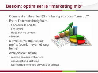 Besoin: optimiser le “marketing mix”
• Comment attribuer les $$ marketing aux bons “canaux”?
• Éviter l’exercice budgétaire
– Concours de beauté
– Pré-défini
– Basé sur les ventes
– Inertie
• $ investis vs impacts sur
profits (court, moyen et long
terme)
• Analyse doit inclure
– médias sociaux, influences
– conversations, activités
– les résultats (chiffres de vente et profits)
 