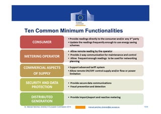 19/28Dr. Manuel Sánchez Jiménez © European Commission 2014 manuel.sanchez–jimenez@ec.europa.eu
Ten Common Minimum Function...