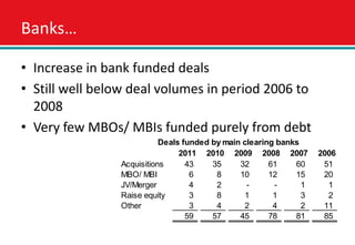 Banks…

• Increase in bank funded deals
• Still well below deal volumes in period 2006 to
  2008
• Very few MBOs/ MBIs fun...