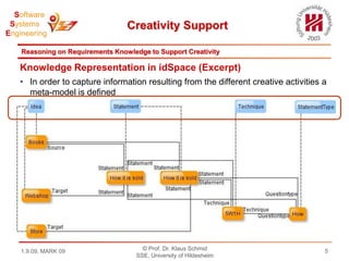 Reasoning on Requirements Knowledge to Support CreativityCreativity ModelsCreativity Models and Techniquesare in widespread use