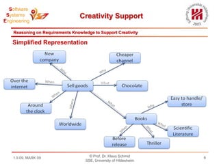 We use the IPC-model for describing knowledge processing activities for creativity© Prof. Dr. Klaus SchmidSSE, University of Hildesheim21.9.09, MARK 09Vision of Product Line Engineering