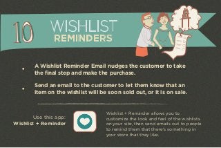 WISHLIST 
REMINDERS 
A Wishlist Reminder Email nudges the customer to take 
the final step and make the purchase. 
Send an email to the customer to let them know that an 
item on the wishlist will be soon sold out, or it is on sale. 
Use this app: 
Wishlist + Reminder 
Wishlist + Reminder allows you to 
customize the look and feel of the wishlists 
on your site, then send emails out to people 
to remind them that there’s something in 
your store that they like. 
 