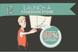 LAUNCH A 
FACEBOOK STORE 
20k 
10k 
0 
AN AVERAGE OF 85% OF ORDERS COME 
FROM FACEBOOK9 
 