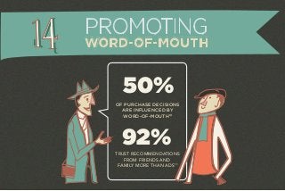 PROMOTING 
WORD-OF-MOUTH 
50% 
OF PURCHASE DECISIONS 
ARE INFLUENCED BY 
WORD-OF-MOUTH10 
92% 
TRUST RECOMMENDATIONS 
FROM FRIENDS AND 
FAMILY MORE THAN ADS11 
 