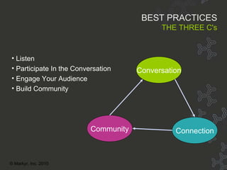 The 3 C's About MarKyr Connection Community Conversation Listen Participate In the Conversation Engage Your Audience Build Community BEST PRACTICES THE THREE C's © Markyr, Inc. 2010 