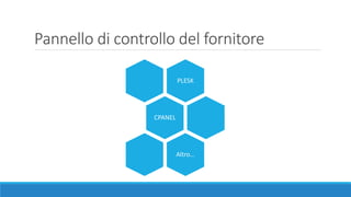 Pannello di controllo del fornitore
PLESK
CPANEL
Altro…
 