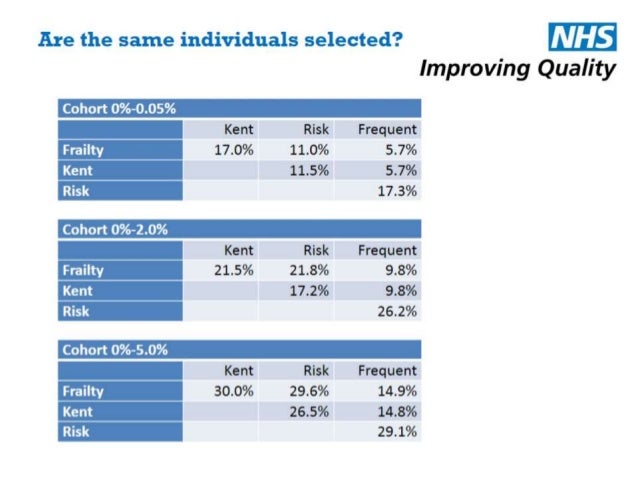 Long Term Conditions Year of Care Commissioning Programme 