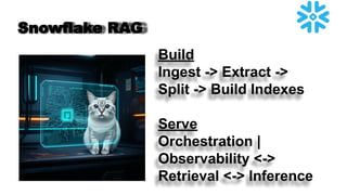 Snowflake RAG
Build
Ingest -> Extract ->
Split -> Build Indexes
Serve
Orchestration |
Observability <->
Retrieval <-> Inference
 